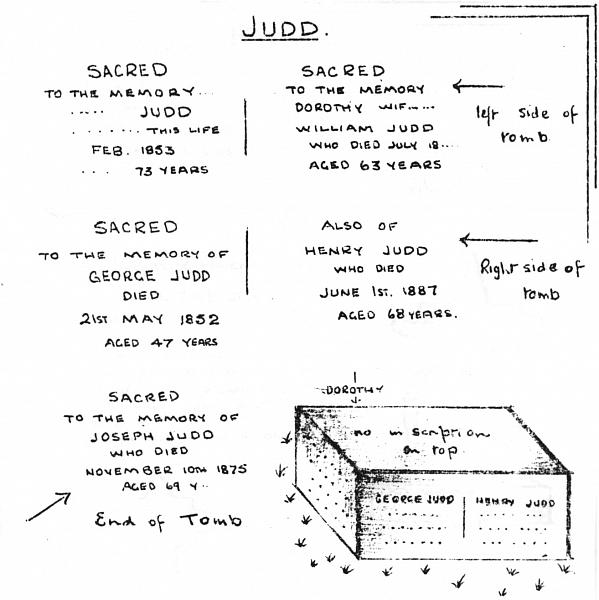 Grave drawing